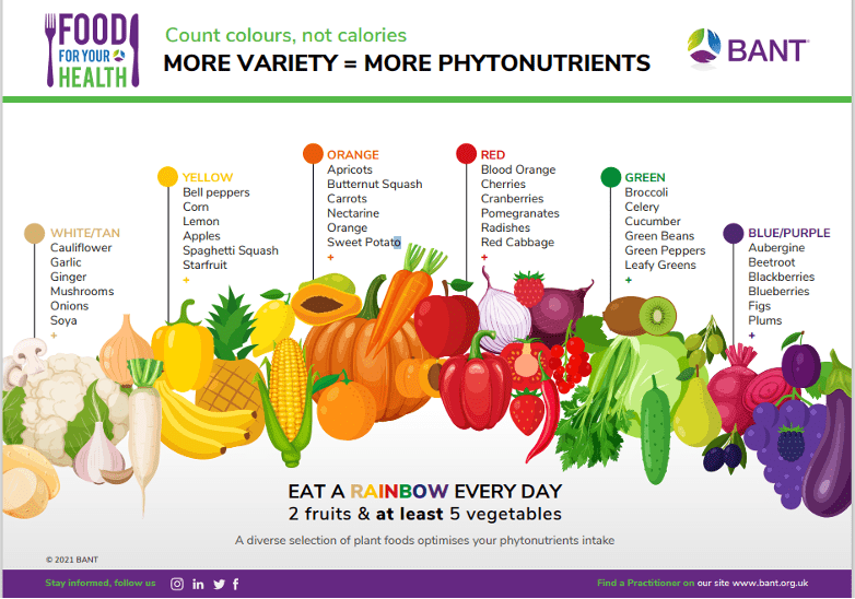 Nutritional Therapy and Rheumatoid Arthritis